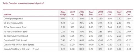 cibc canada mortgage rates